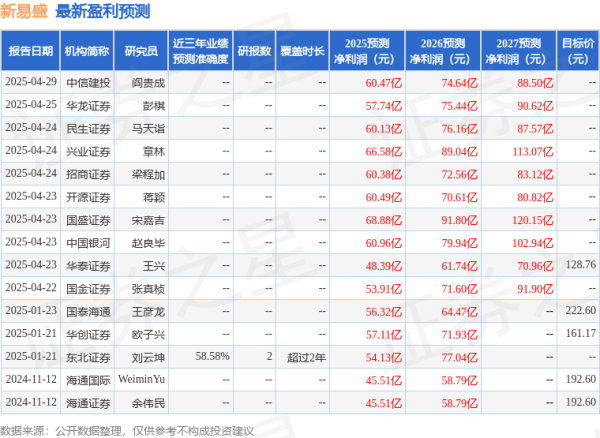 专业股票配资公司 新易盛: 5月9日召开业绩说明会, 投资者参与