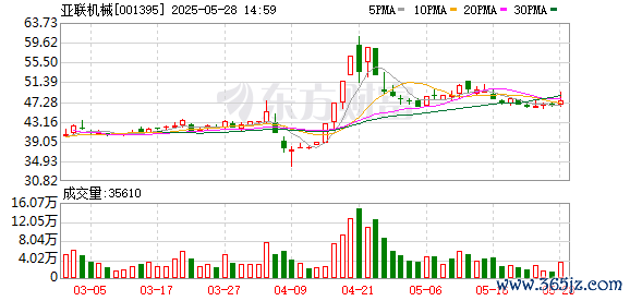 中国股票配资网股票配资 亚联机械：加强研发投入和国际市场布局